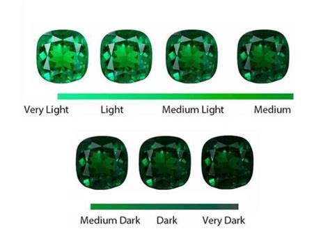 how do you know if an emerald is real